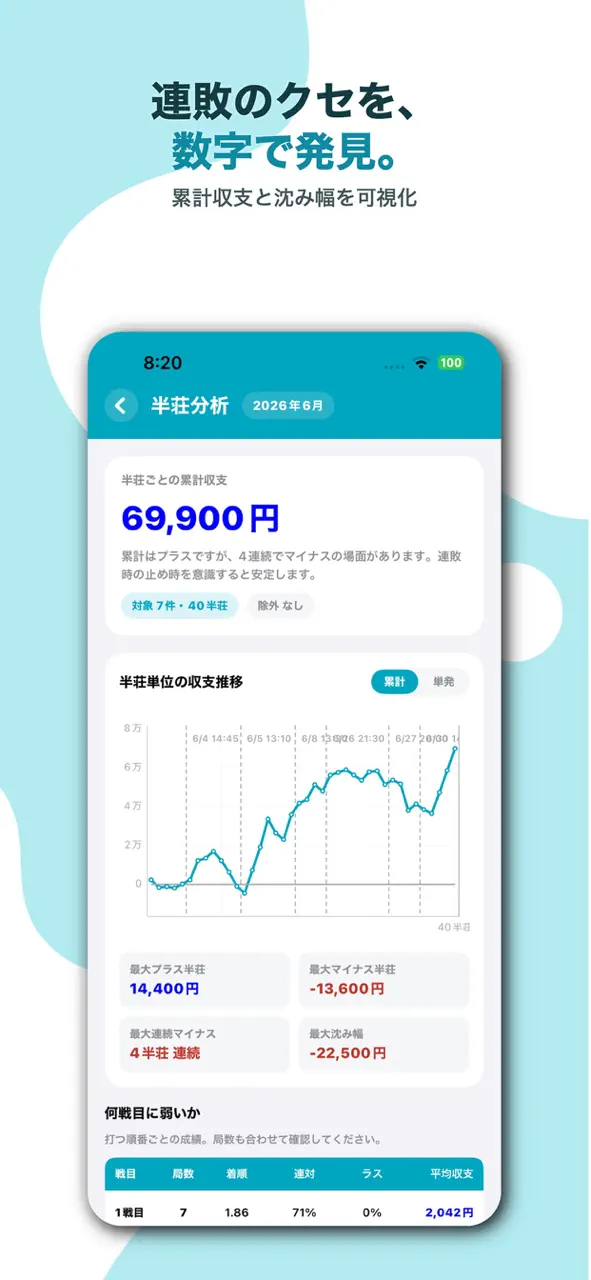 麻雀日記 - 収支・成績をカンタン記録 App Store screen 7 of 8 (store): App Store